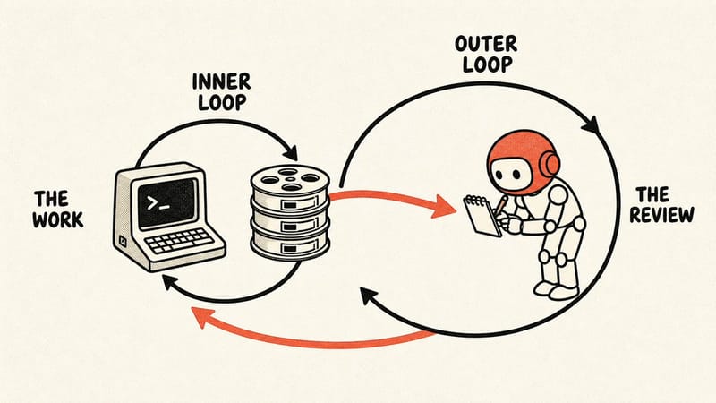 Your first AI loop should be for yourself (template included)